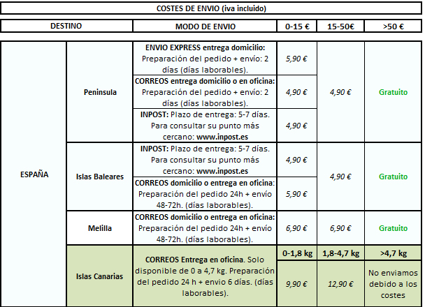 Gastos de envio.jpg
